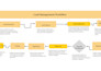 setup and deploy mondaycrm with automations and integrations